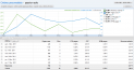 google-adsense-radioamateur