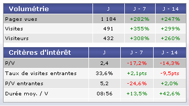 statistiques-passion-radio.png