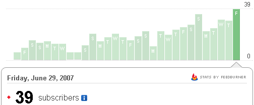 stats-rss.gif