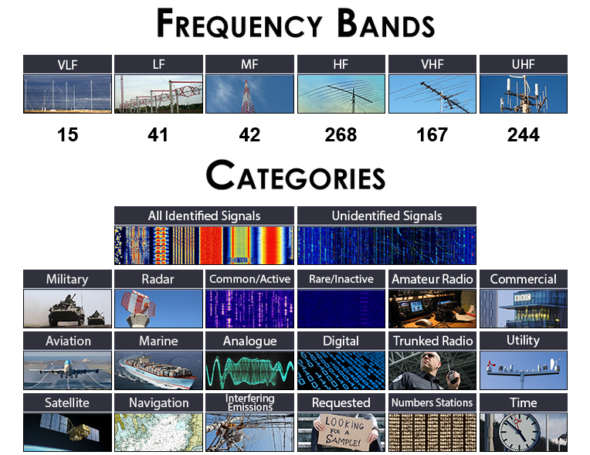 Signal Identification Guide sigidwiki