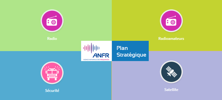 Plan stratégique ANFR radio amateur